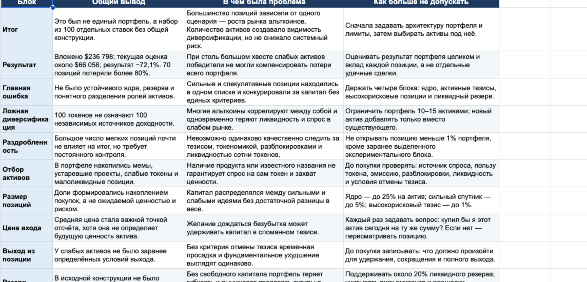Настоящий лист Общий вывод с итогом, проблемой и правилами